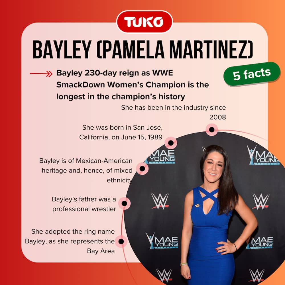Facts about Bayley