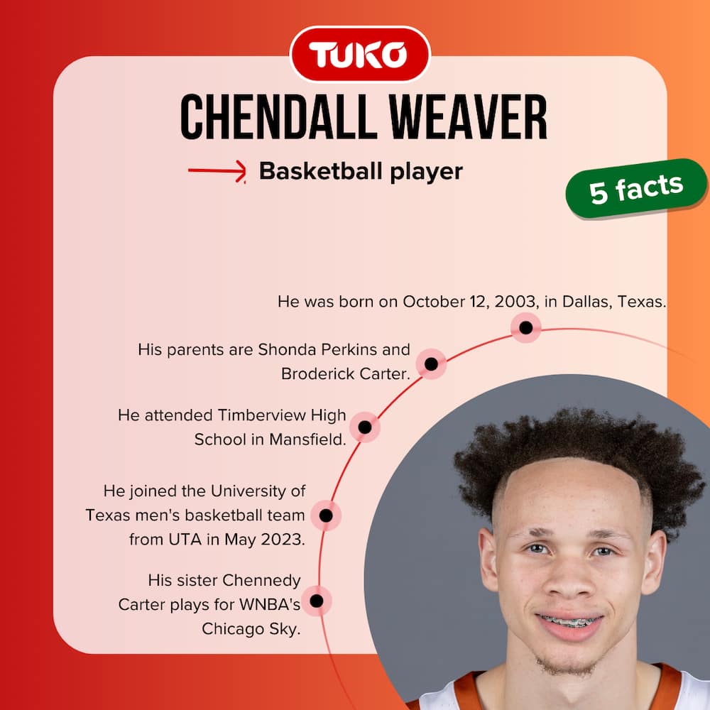 Chendall Weaver quick five facts