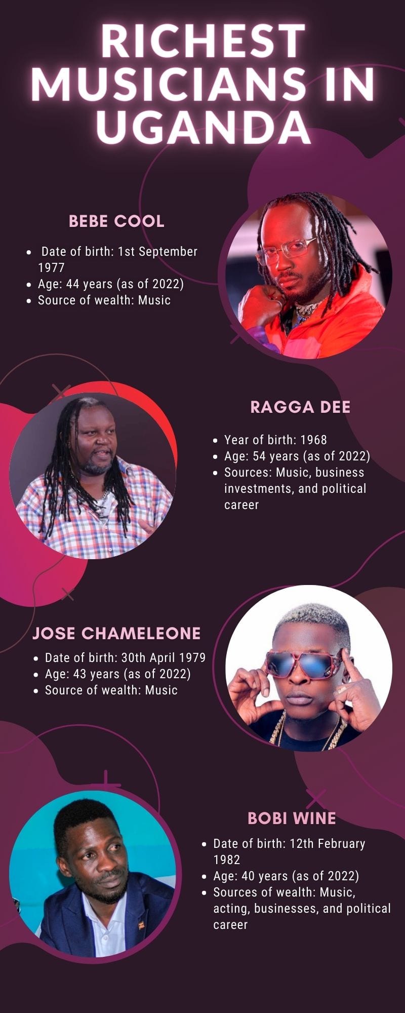 Richest musicians in Uganda and their net worth