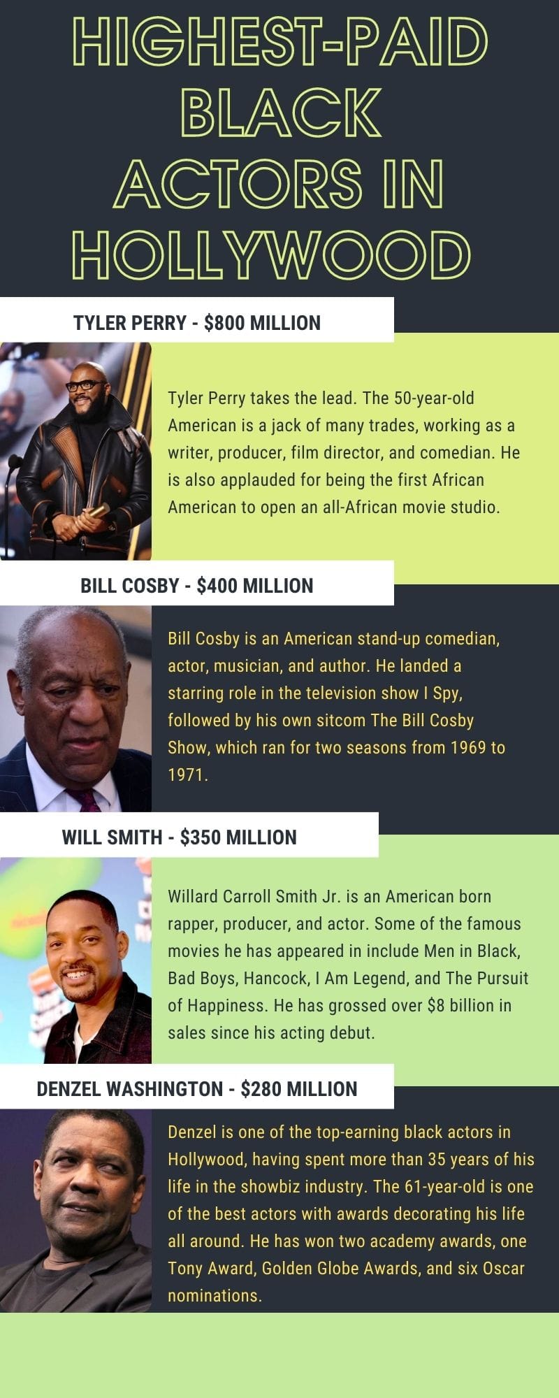 10 highest-paid black in Hollywood net worth - Tuko.co.ke