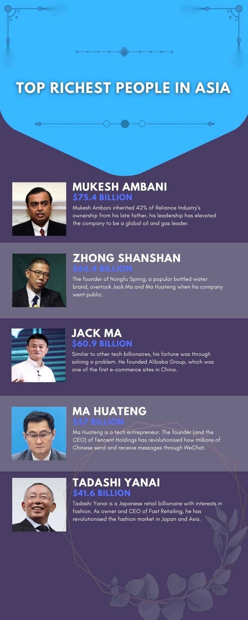 richest people in Asia and their net worth in 2020