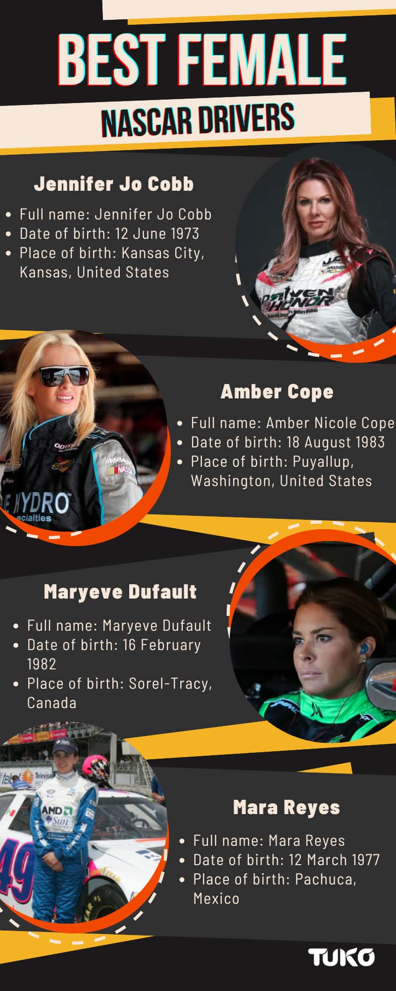 Best female NASCAR drivers