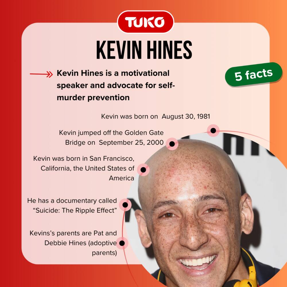 Facts about Kevin Hines