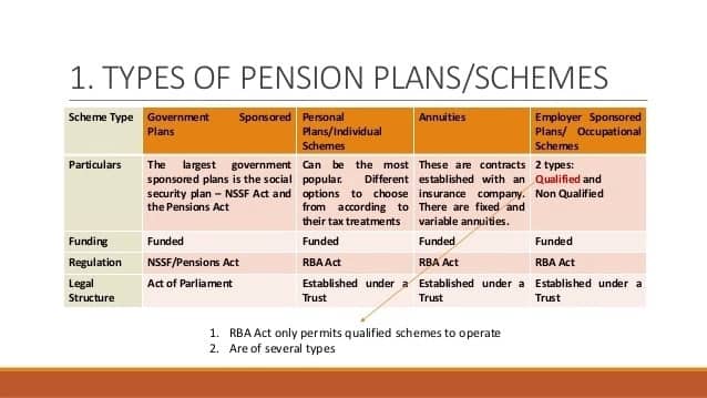Pension schemes in Kenya 2019