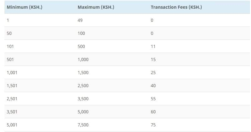 charges from mpesa to airtel money
mpesa sending charges
airtel money