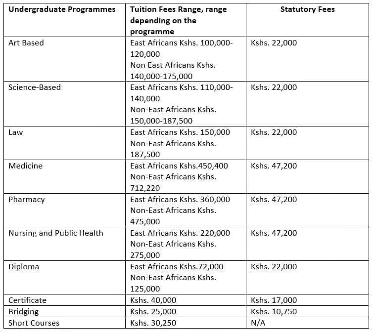 kenyatta-university-courses-application-fees-and-contacts-tuko-co-ke