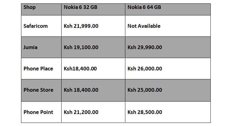 Nokia 6 price in Kenya, specs & review