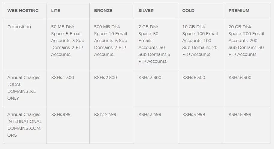 Safaricom Web Hosting Services Review