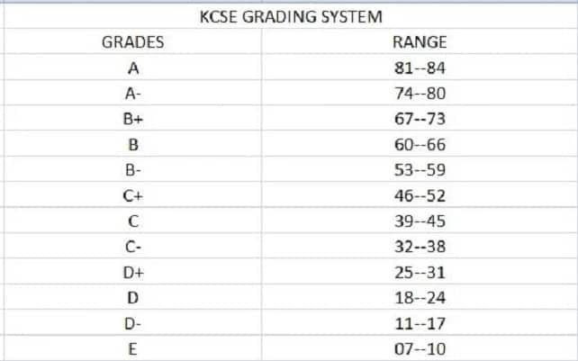 KUCCPS 2021 intake admission letters and application form ...