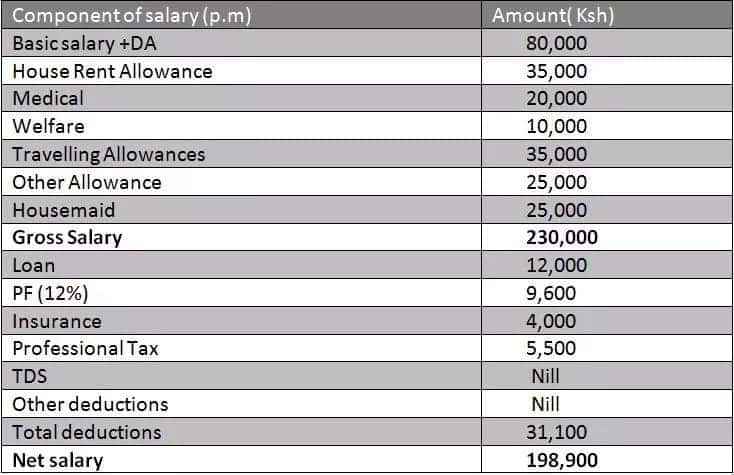 calculating-net-earnings-based-on-gross-income-a-guide-55-off