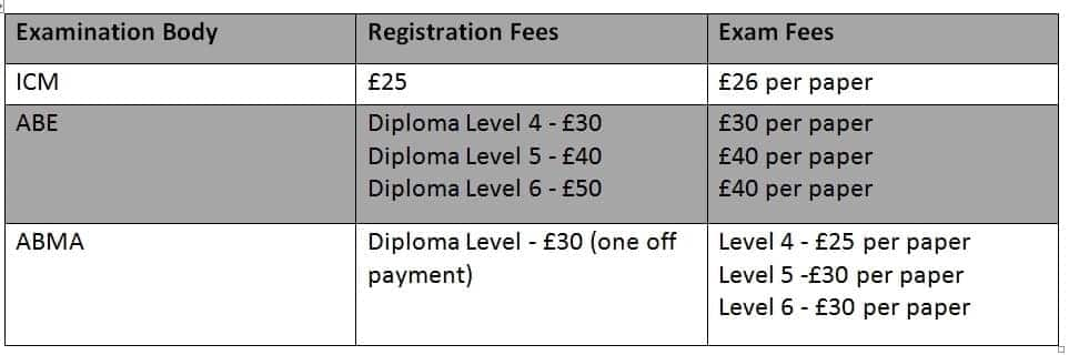 NIBS college fee structure