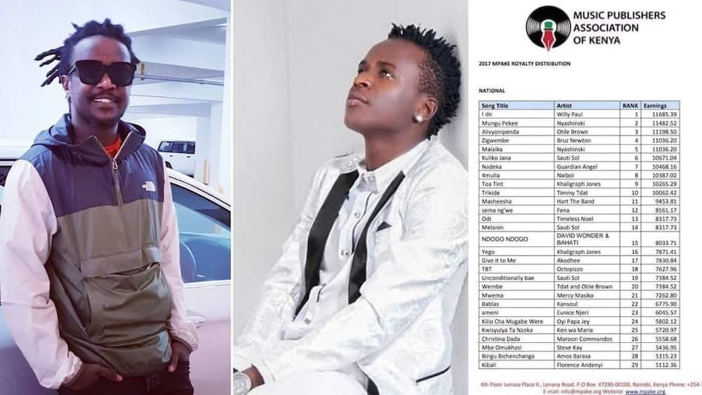 top paid Kenyan musicians
highest earning songs in Kenya
top earning musicians in Kenya
top earning Kenyan musicians