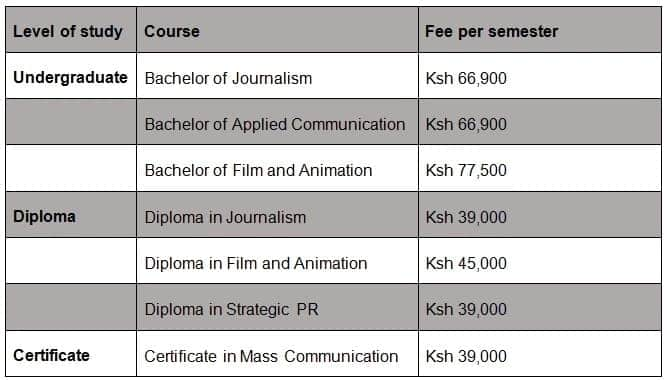 Multimedia University of Kenya fee structure 2019