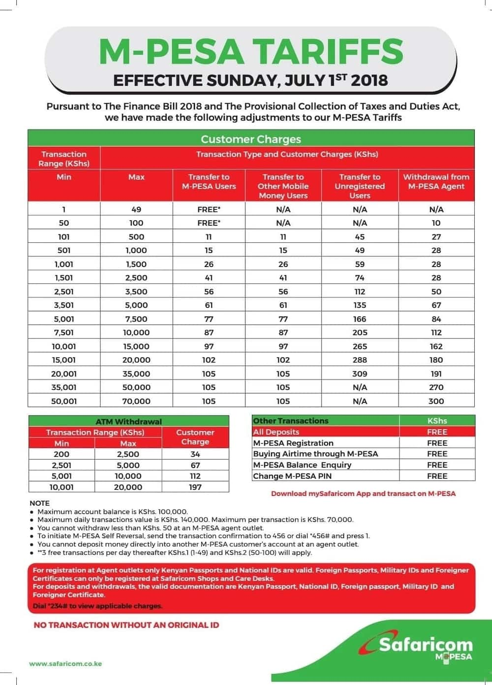 How to send money to mpesa from abroad?