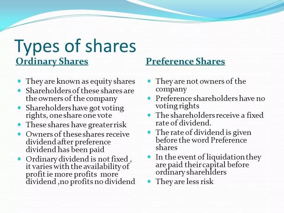 Types Of Shares