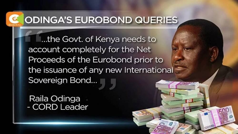 5 Important facts you need to get right about the Eurobond Kenya