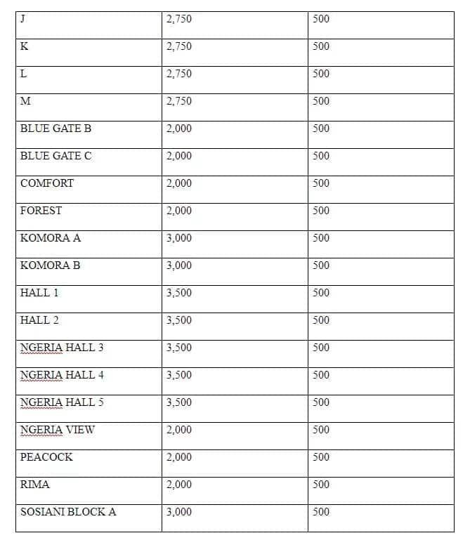 Moi university hostel booking tips and guide