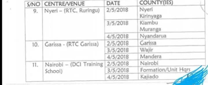 Joto lazidi katika idara ya polisi huku zoezi la kuwaondoa wenye shahada feki liking'oa nanga