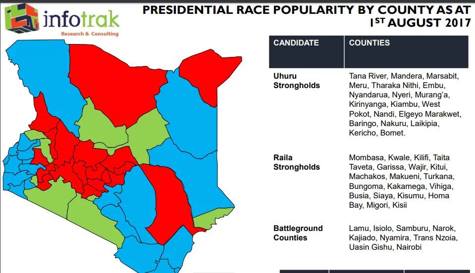 Kura mbili za maoni zatofautiana kuhusu ni nani kati ya Raila na Uhuru atakayenyakua ushindi wa urais