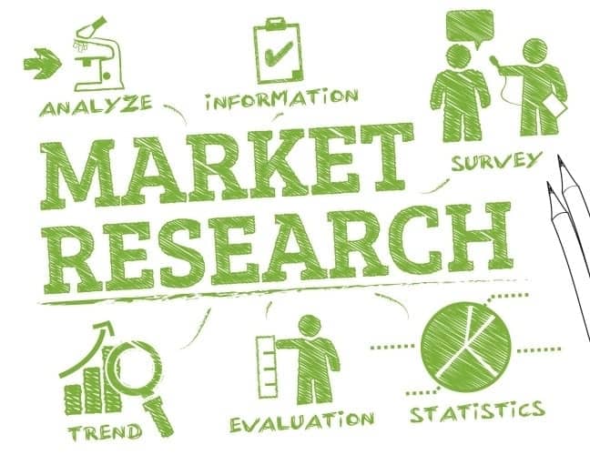 Importance of Marketing Research to an organization
