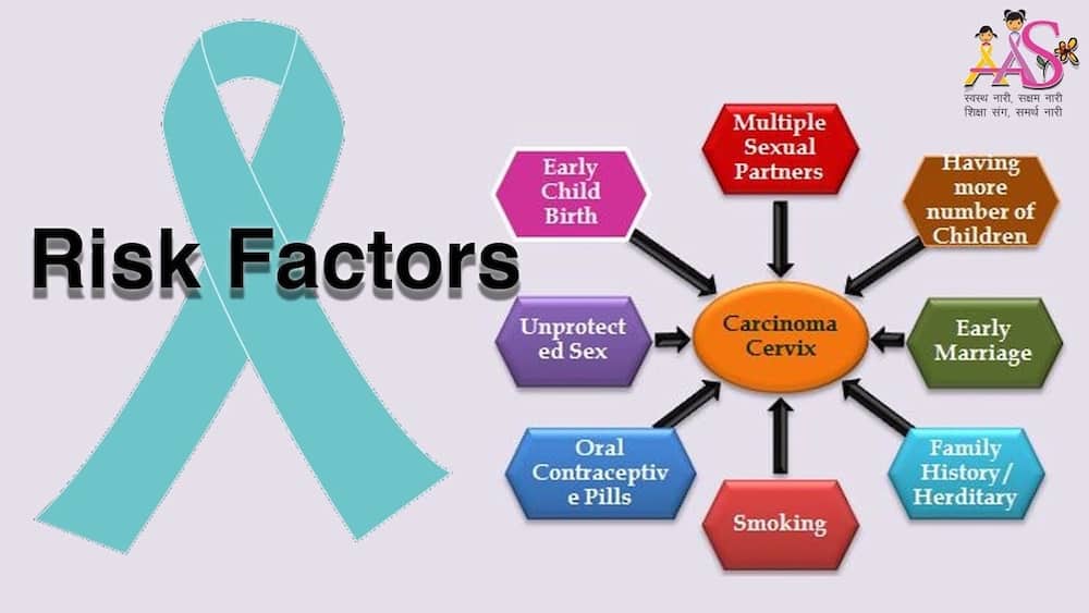 Symptoms and signs of cervical cancer Tuko.co.ke