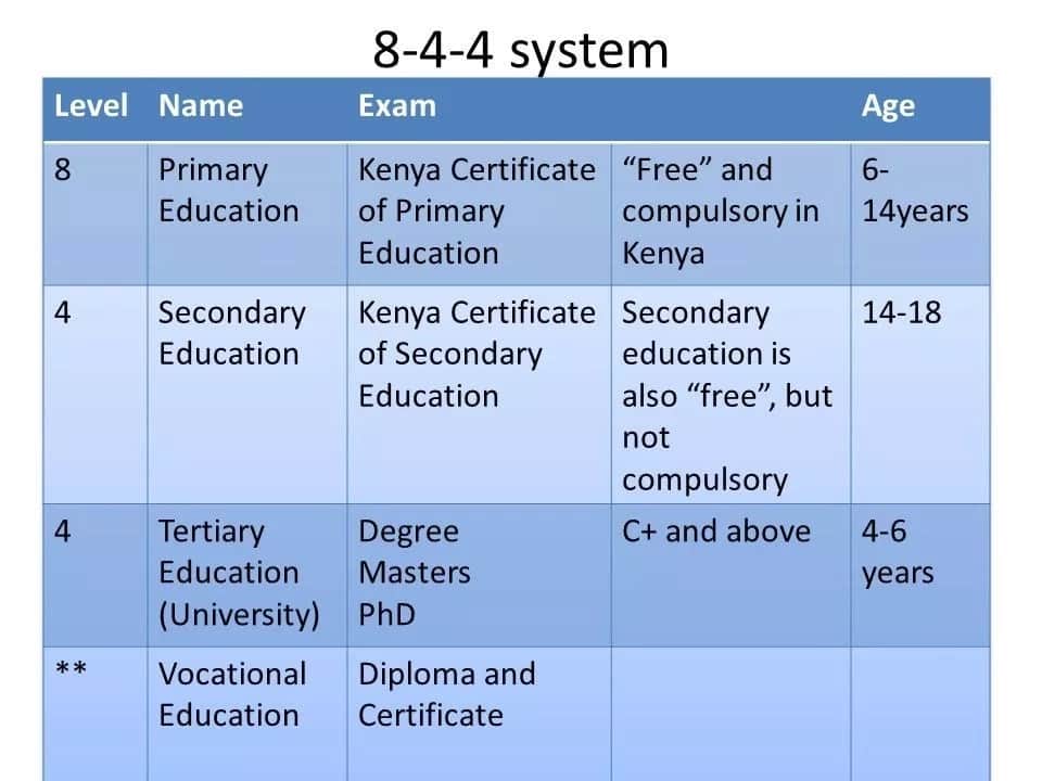 Education commissions in Kenya