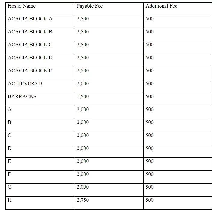 Moi university hostel booking tips and guide