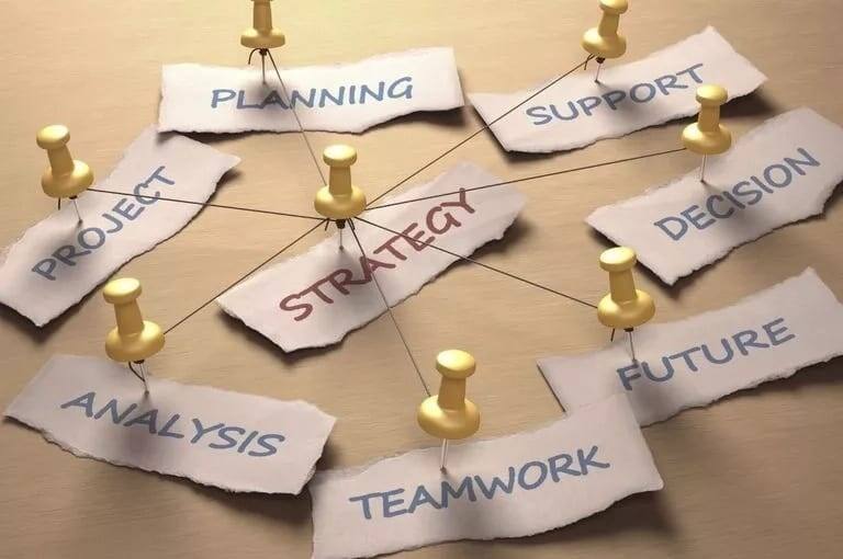 Strategy Implementation Process Meaning And Components Tuko co ke