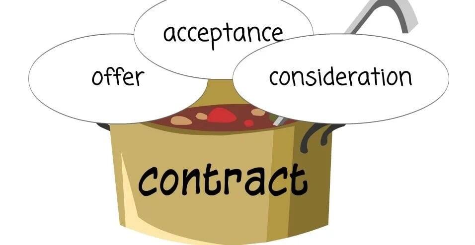 Elements of a valid contract, valid contract, a contract in business law