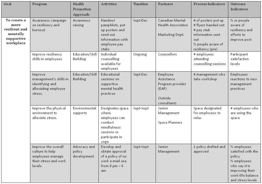 How to write a work plan (with template and samples) Tuko.co.ke