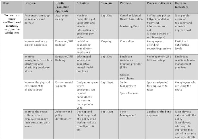 how-to-write-a-work-plan-with-template-and-samples-tuko-co-ke