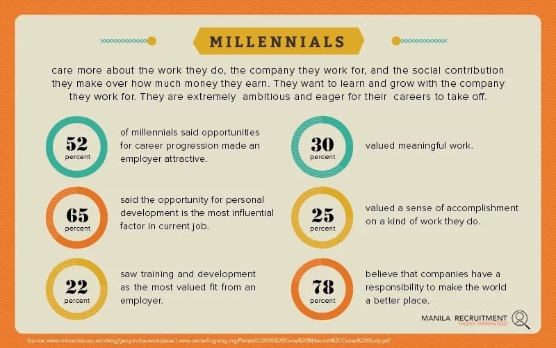 Know these things before hiring a Generation Y employee