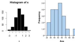 How to draw a histogram