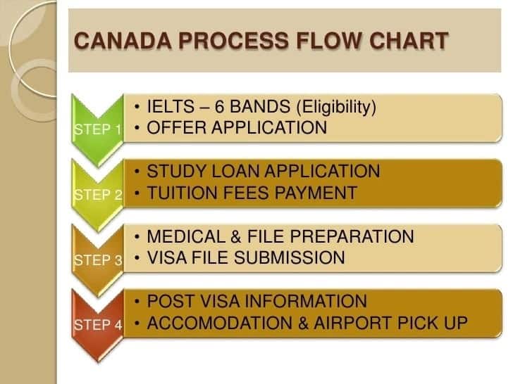 Canadian visa application, Canadian student visa application Nairobi, Canadian visa application Nairobi, Canadian visa application online