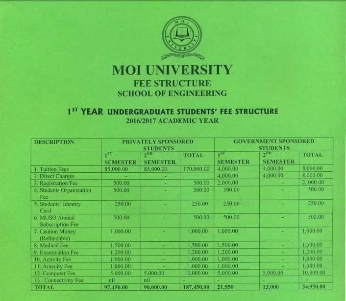 A detailed overview of Moi University! Courses, Student’s Life, Institutes and Schools, Locations and Job Opportunity in Moi University!