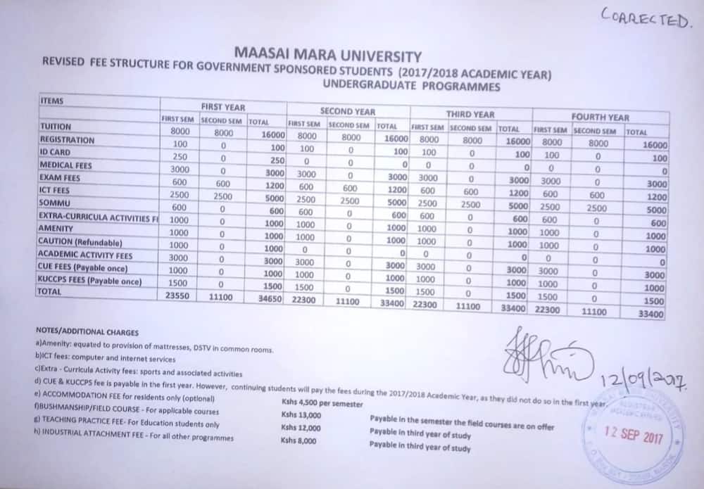 Maasai Mara University Fees Structure GSSP2018
