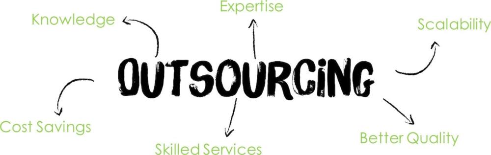 reasons for outsourcing
outsourcing meaning
challenges of outsourcing