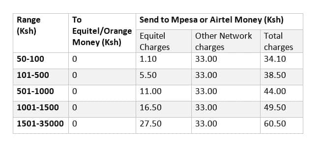 equitel withdrawal charges