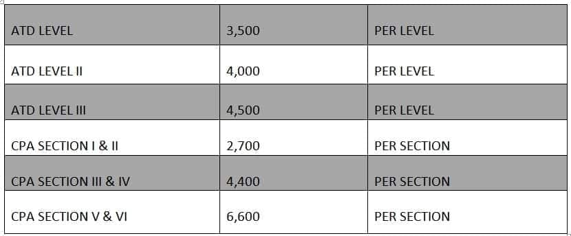 NIBS college fee structure