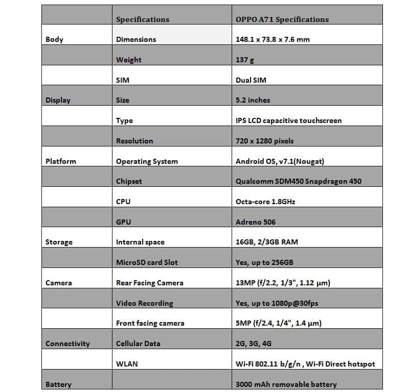 a71 specs gsmarena