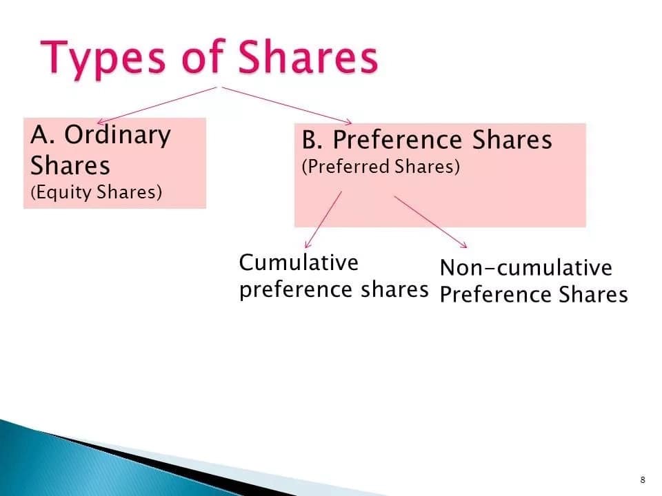 kinds of preference shares