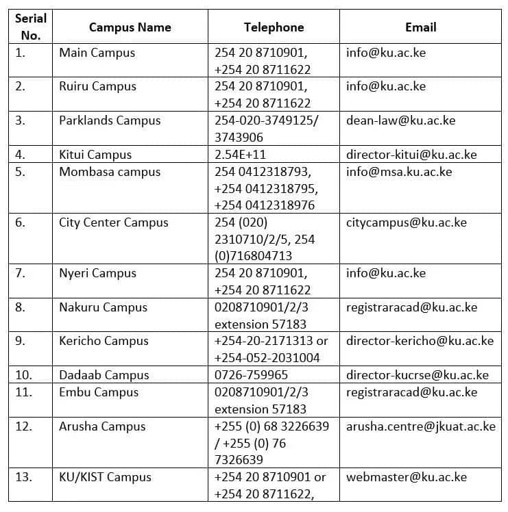Kenyatta University campuses contacts and phone numbers