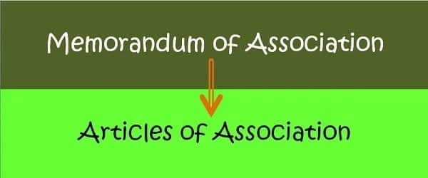 difference between memorandum of association and articles of association
memorandum and articles of association
definition of memorandum of association