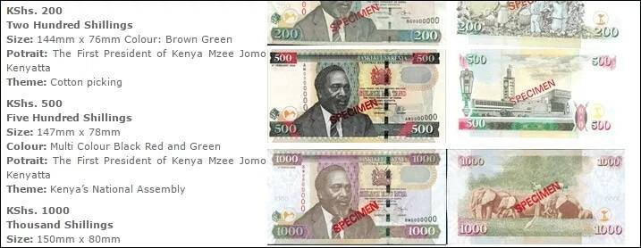 How to identify a fake Kenyan note (illustrations)