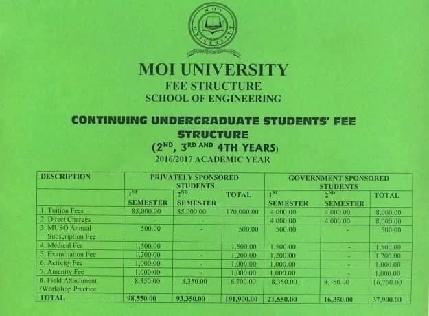 A detailed overview of Moi University! Courses, Student’s Life, Institutes and Schools, Locations and Job Opportunity in Moi University!