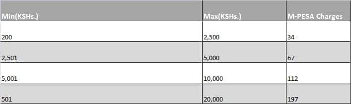 Equity bank Mpesa paybill number Tuko.co.ke