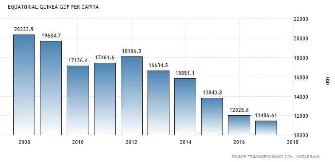 List of richest countries in Africa Tuko.co.ke