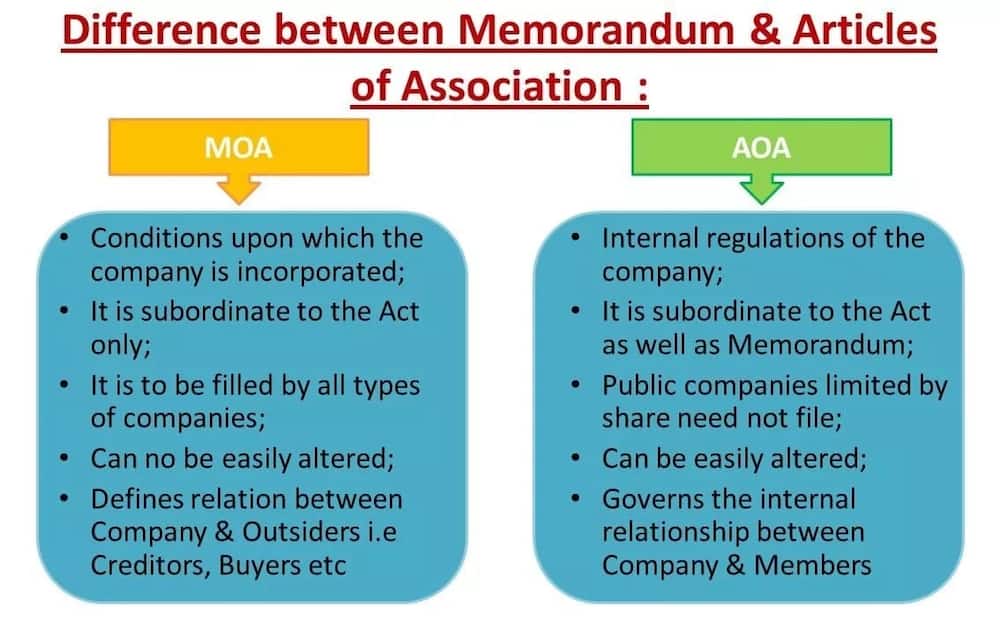 Difference between Memorandum of Association and Articles of Association
definition of memorandum of association
memorandum of association
article of association