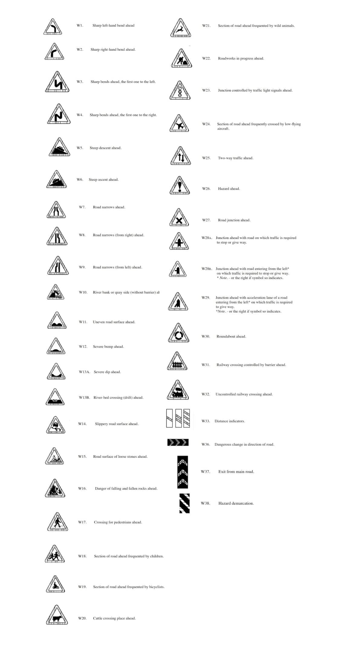 Road Signs And Meanings In Kenya