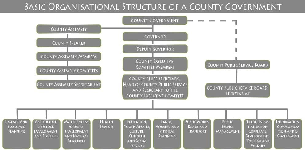 organisational-administrative-structure-of-county-government-in-kenya